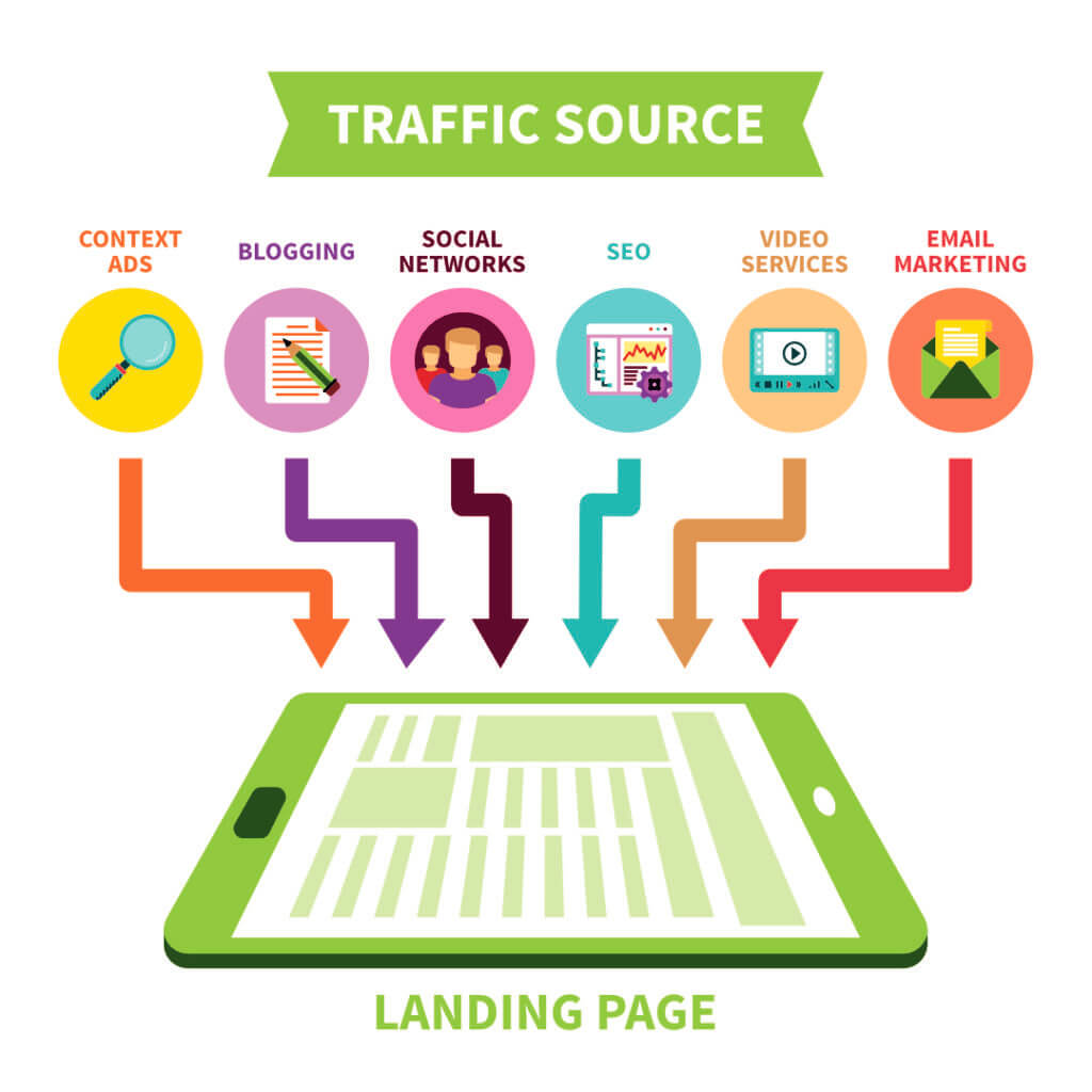 Landing Pages Get More Traffic